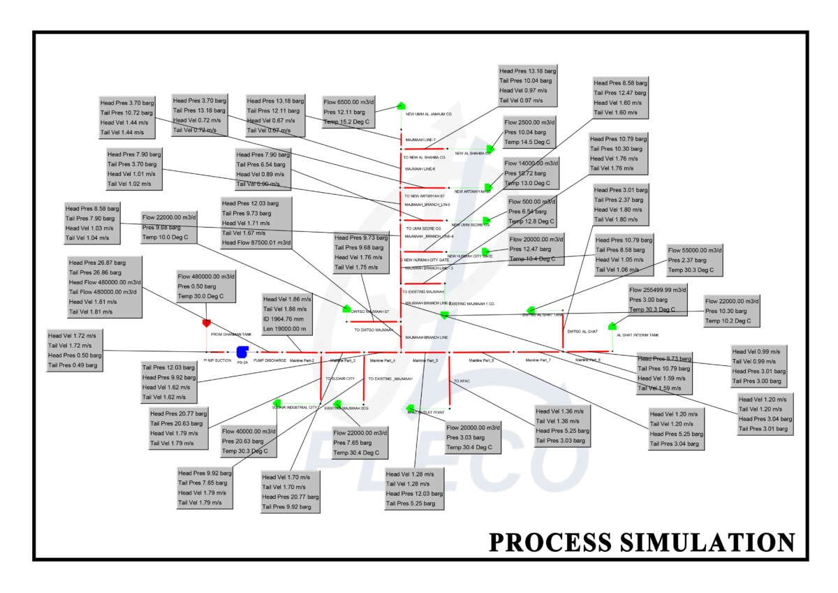 Process Units – PLECO